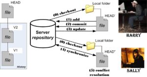 Subversion's philophy